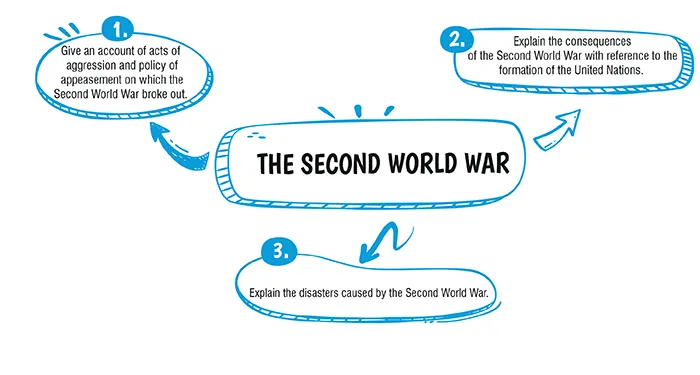 important questions of history class 10 icse