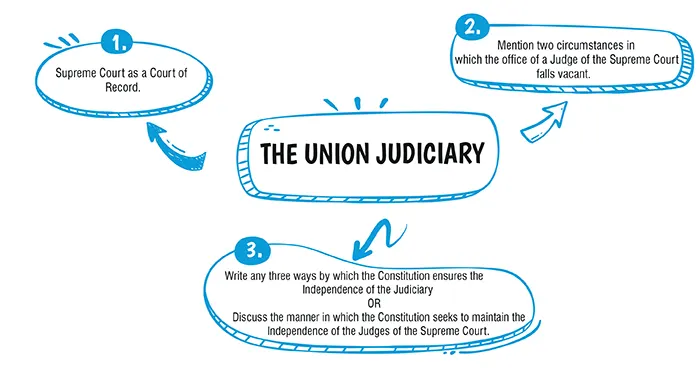 civics class 10 important questions