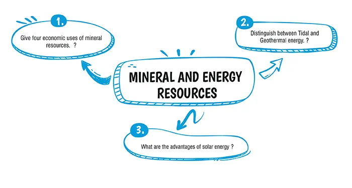 Mineral and Energy Resources Important Questions for ICSE Class 10 ...