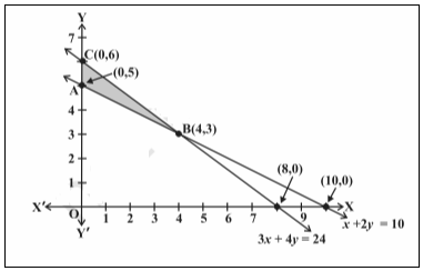 linear programming important questions