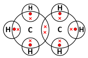 important questions of carbon and its compounds class 10