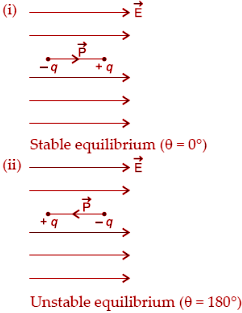 chapter 1 physics class 12 important questions