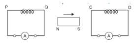 important questions in electromagnetic induction