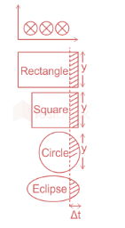 important questions moving charges and magnetism